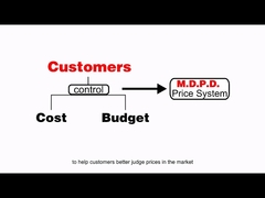 Company Introduction：SHENZHEN YINGDA PHOTONIC CO.,LTD.            The video lasts  2 minutes.