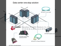 12 Włóknooptyczne MPO zestawy kabli patch OM3 40/100G Aqua 10 metrów dla centrum danych